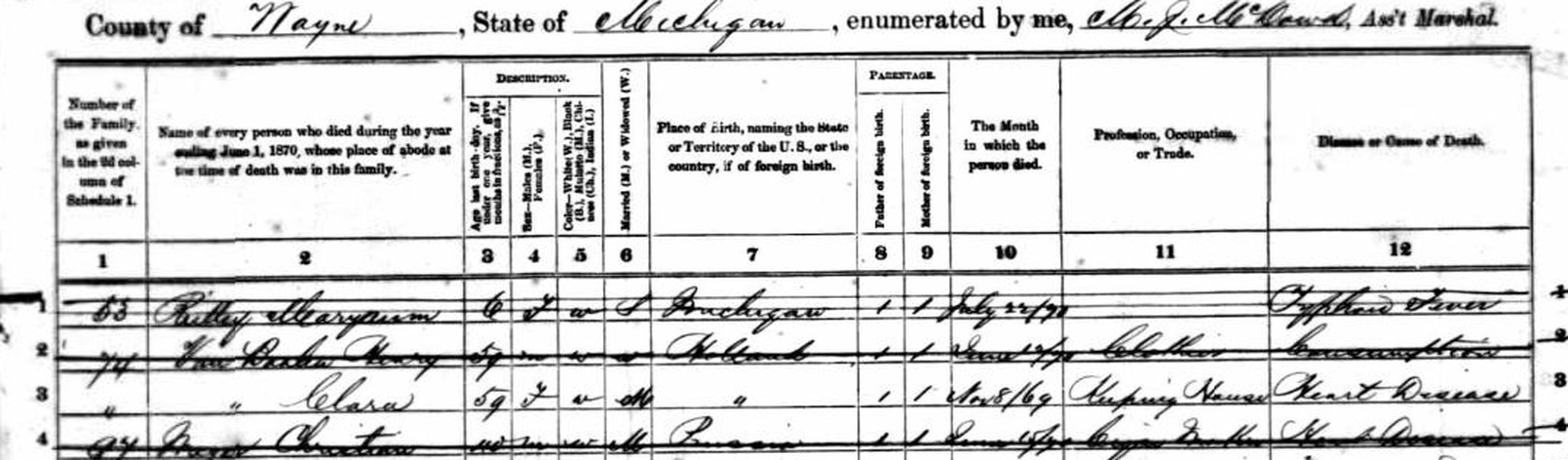 1870 U.S. Census mortality schedule, 2nd Ward Detroit, listing Henry and Clara van Baalen.